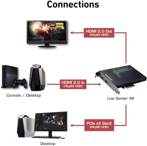 AVerMedia Live Gamer 4K GC573, PCI Express 4K Live Streaming and Capture Card