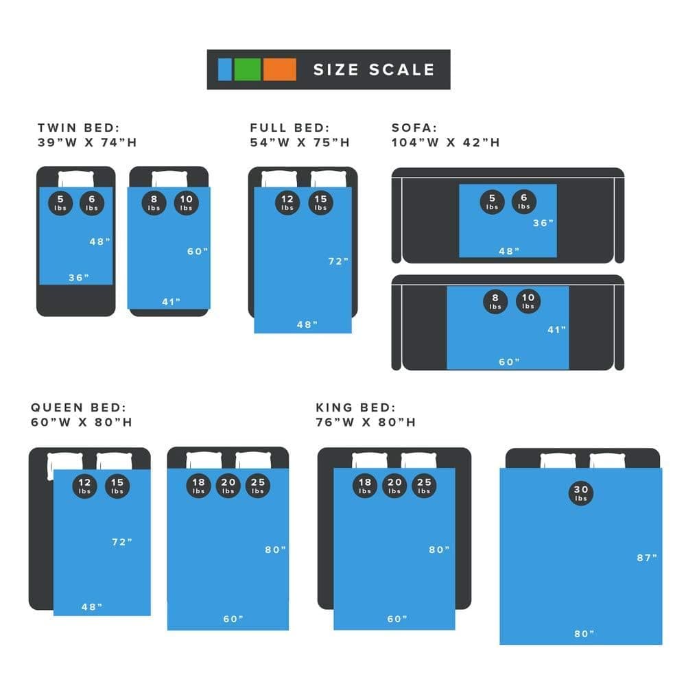 Degrees of Comfort Washable Weighted Blanket with Removable Cover Twin Size, 1 x Cozyheat Minky Plush Cover Included, Micro Glass Beads Technology, 48x72 15 lbs Grey