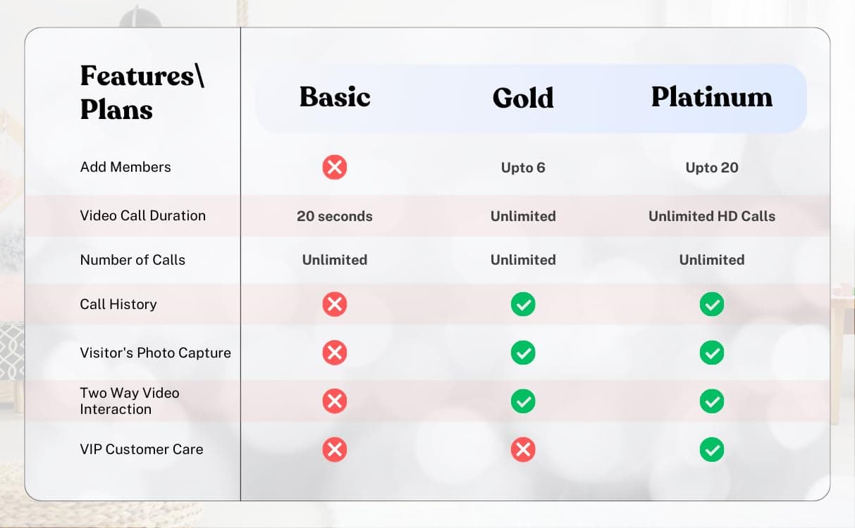 Smart Video Doorbell Powered by QR Code Technology | Instant Visitor Video Call on Smartphone | QR Scannable Technology | 2-Way Talk | Square Shape
