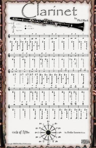 INSTRUMENTAL POSTER SERIES - Clarinet Paperback – January 1, 2009