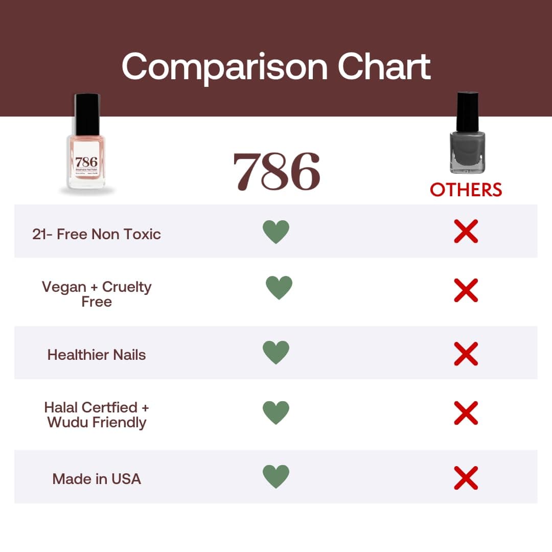 786 Cosmetics Breathable Nail Polish - Vegan Nail Polish, Cruelty-Free, Healthy, Halal Nail Polish, Fast-Drying Nail Polish (Isfahan)