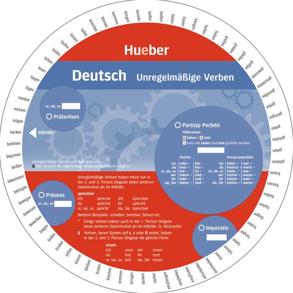 Wheel Deutsch: Adjektive (Gramatica Aleman)
