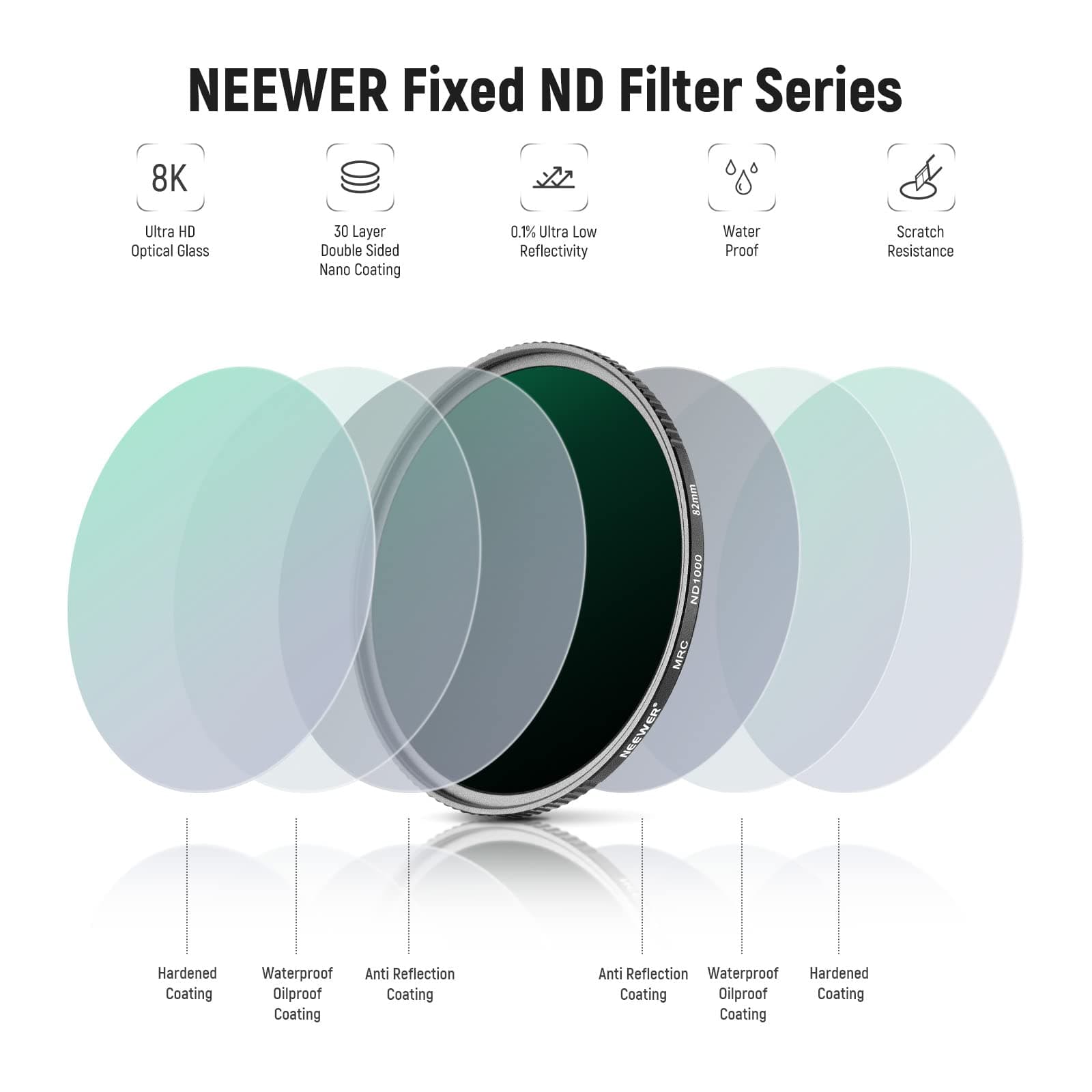 NEEWER 82mm Fixed ND Filter Kit ND1000 ND64 ND8 ND4 Neutral Density Filter Set Double Sided 30 Layer Nano Coatings/HD Optical Glass/ultra Slim/Water Repellent/Scratch Resistant/Waterproof Filter Pouch