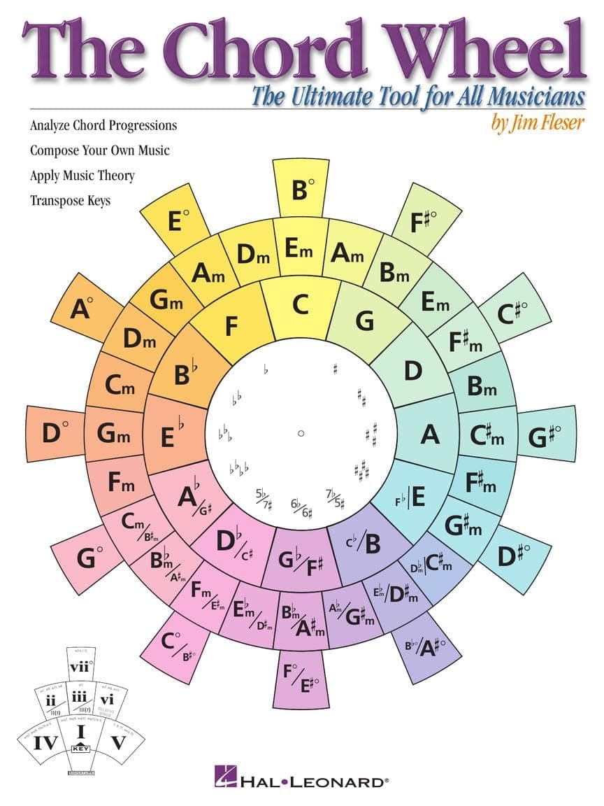 The Chord Wheel Music Theory Guide | Visual Tool for Guitar Piano and All Instruments | Learn Chords Key Changes and Harmony | Essential Songwriting Resource for Musicians Teachers