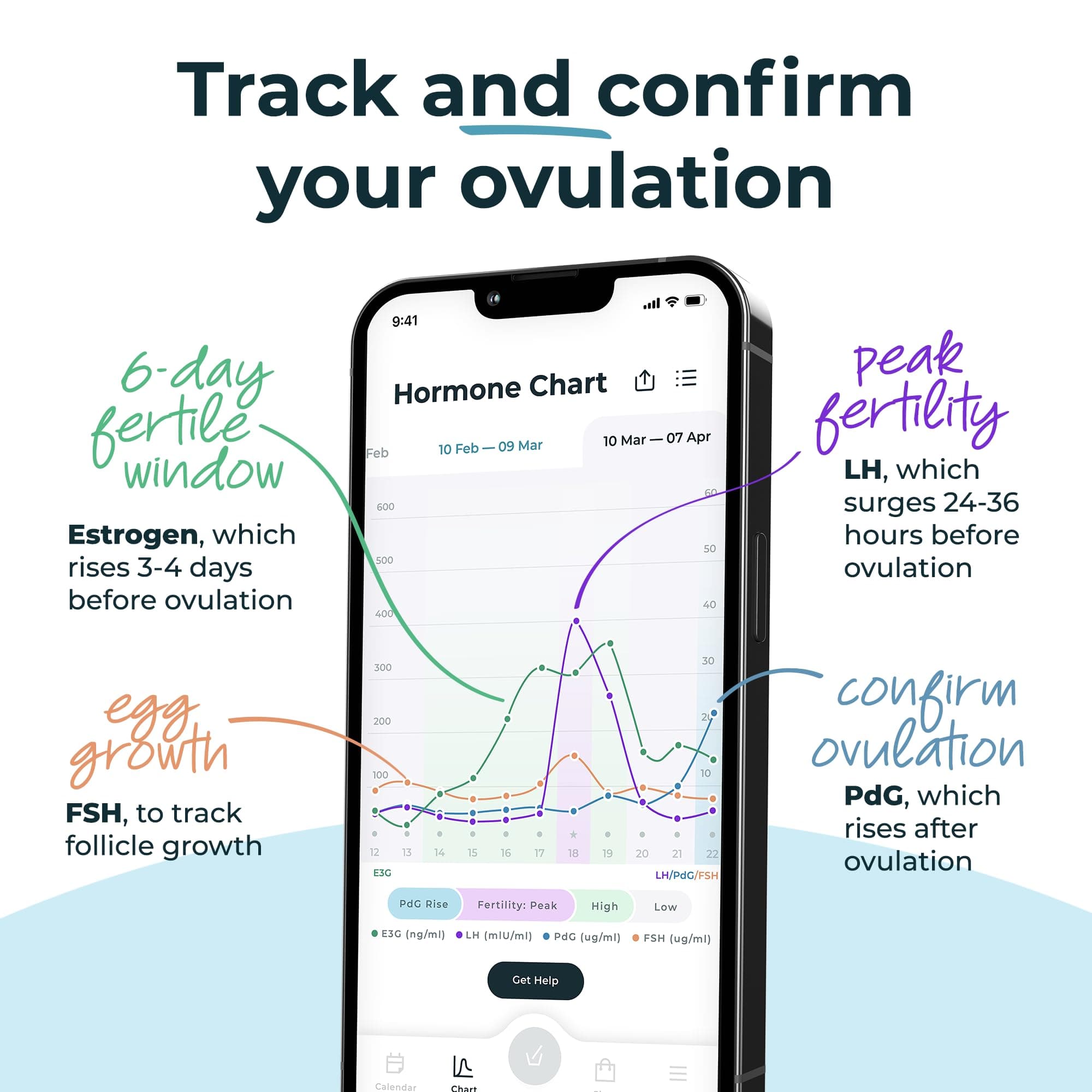 Inito Fertility Monitor & Hormone Tracker for Women | Estrogen, LH, PdG (Urine Metabolite of progesterone), FSH | Track and Confirm Ovulation | Includes 15 Strips (Compatible with iPhone Xr / 11)