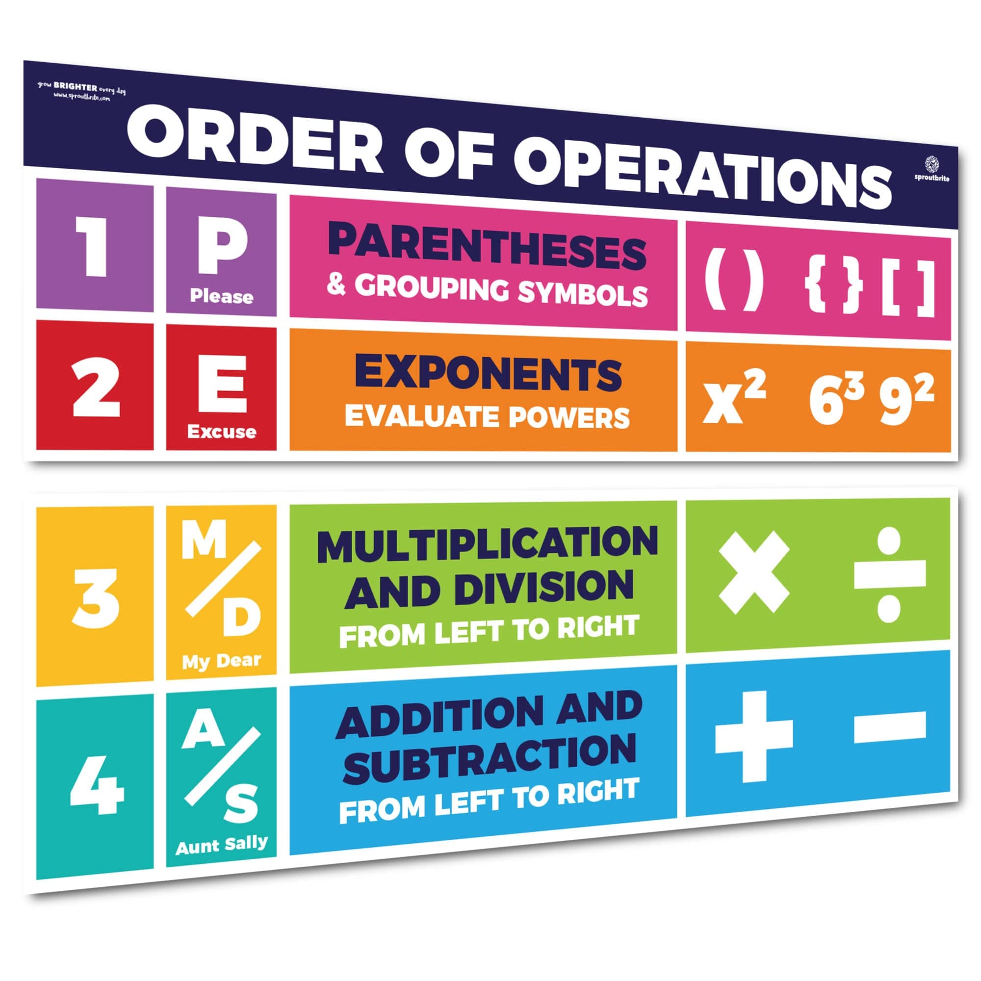 Sproutbrite Educational Math Posters PEMDAS Order of Operations Mathematics Classroom Banner Decorations for Teachers - Banners Bulletin Board and Wall Decor for Elementary and Middle School