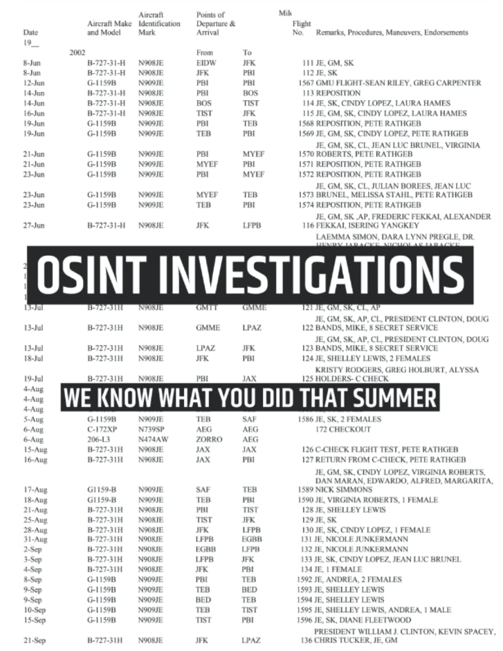OSINT Investigations: We know what you did that summer (Cyber Secrets) Paperback – 31 Dec. 2021