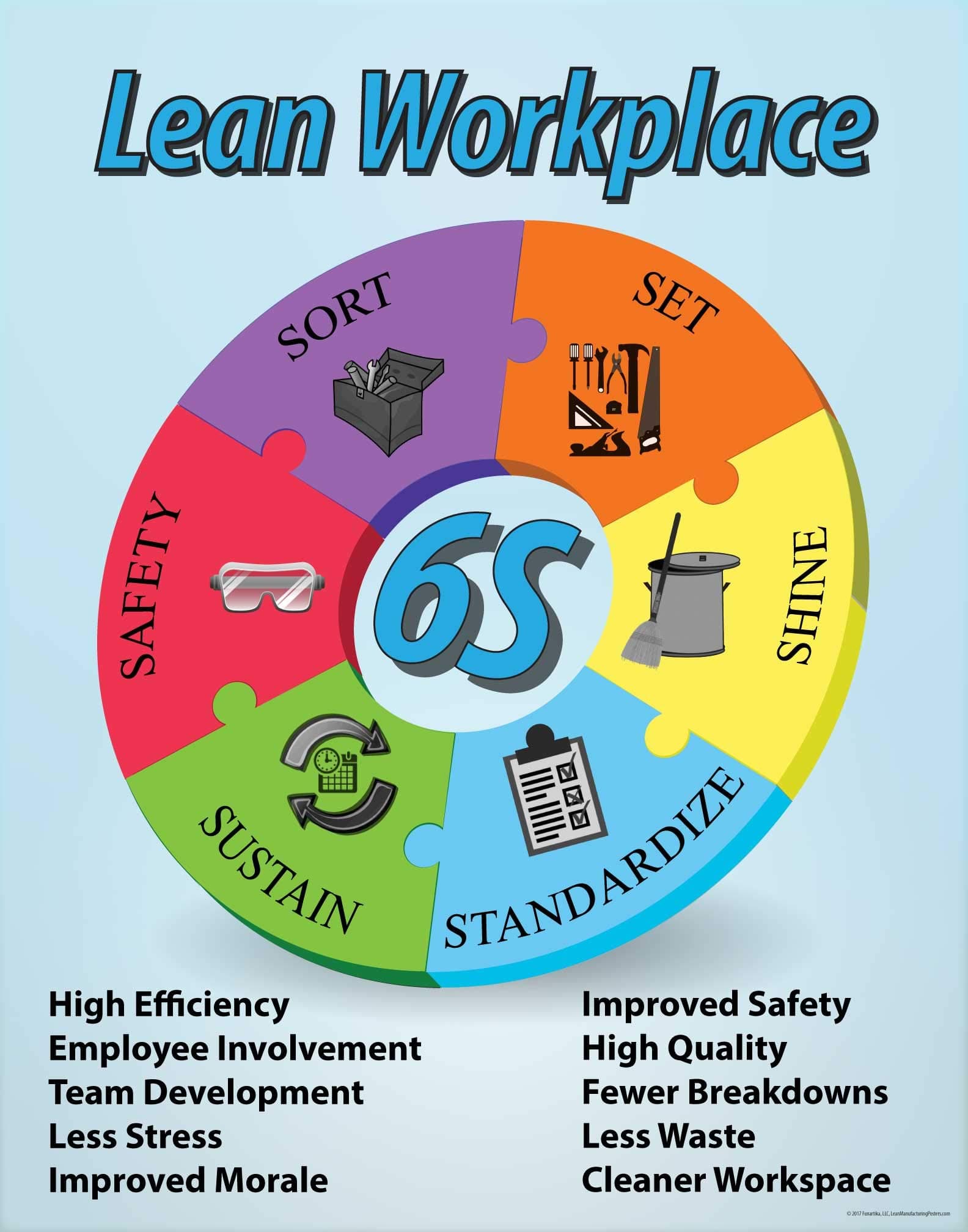 6S Lean Workplace Poster, 11"X 14", Made in The USA