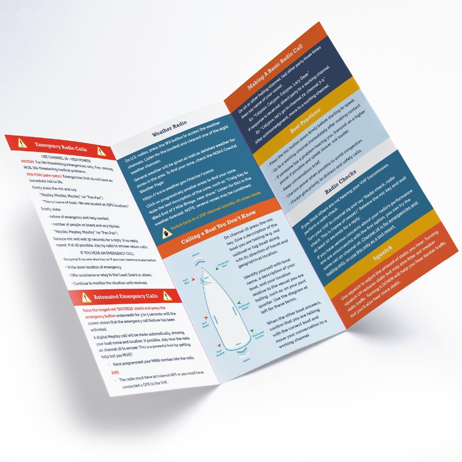 The Boat Galley Handy VHF Reference - Quick Guide to All Boats | Yacht, Powerboat, Fishing Boat, Trouler, Houseboat, Cruiser and Looper