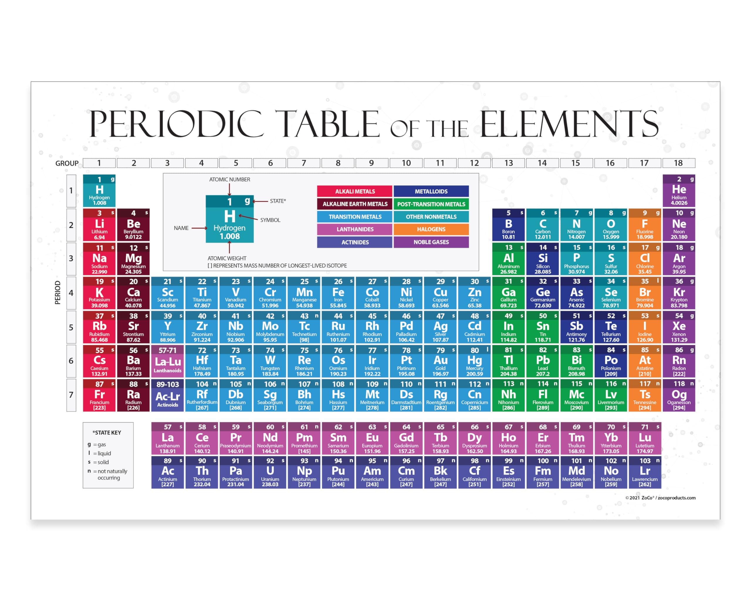 Periodic Table of Elements Poster