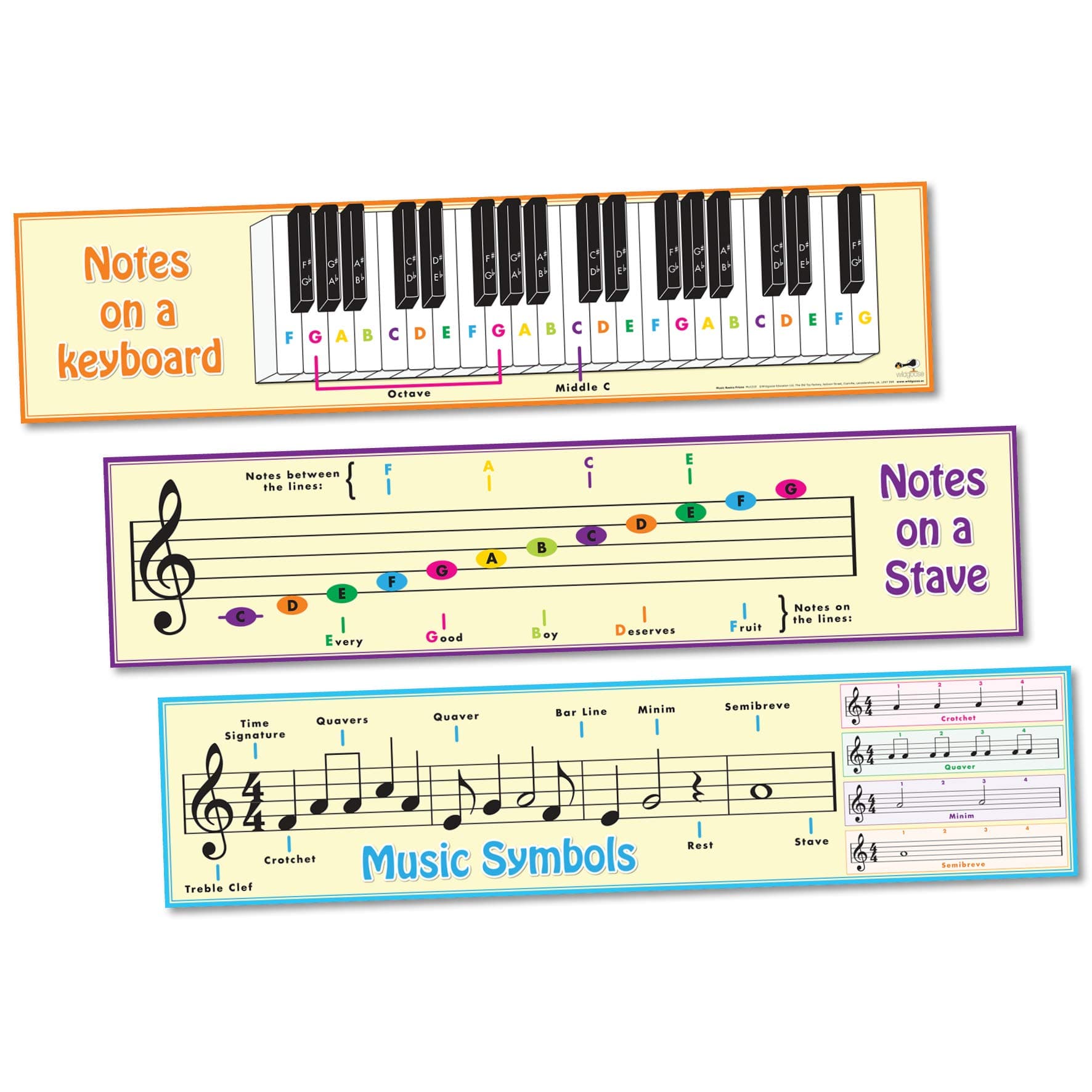 Wildgoose Education MU1219 Music Basics Frieze, 300 cm x 23 cm