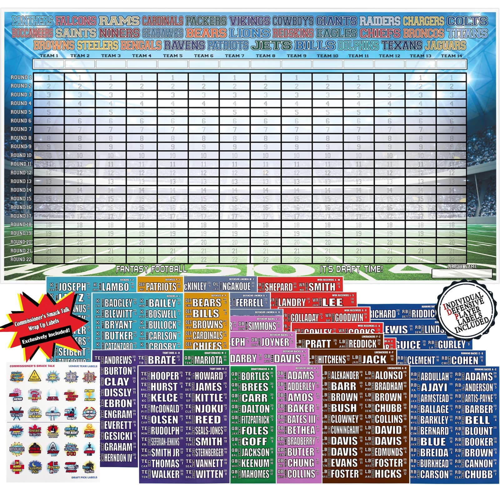 Fantasy Draft Gurus 2019 Fantasy Football Draft Board Kit Complete with IDP's | Jumbo Color Draft Board 66 inch x 36 inch| 4 inch Peel & Stick Labels | Up to 14 Teams Individual Defensive Player Kit