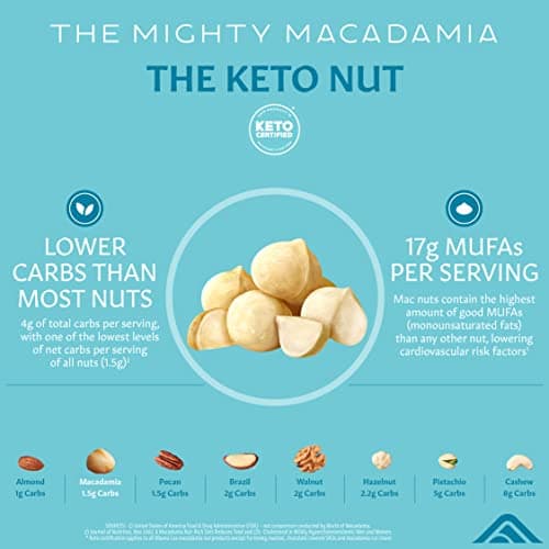 Roasted Macadamia Nuts, Honey Roasted Salted Flavor, .5 Oz Pouches (Pack of 24)