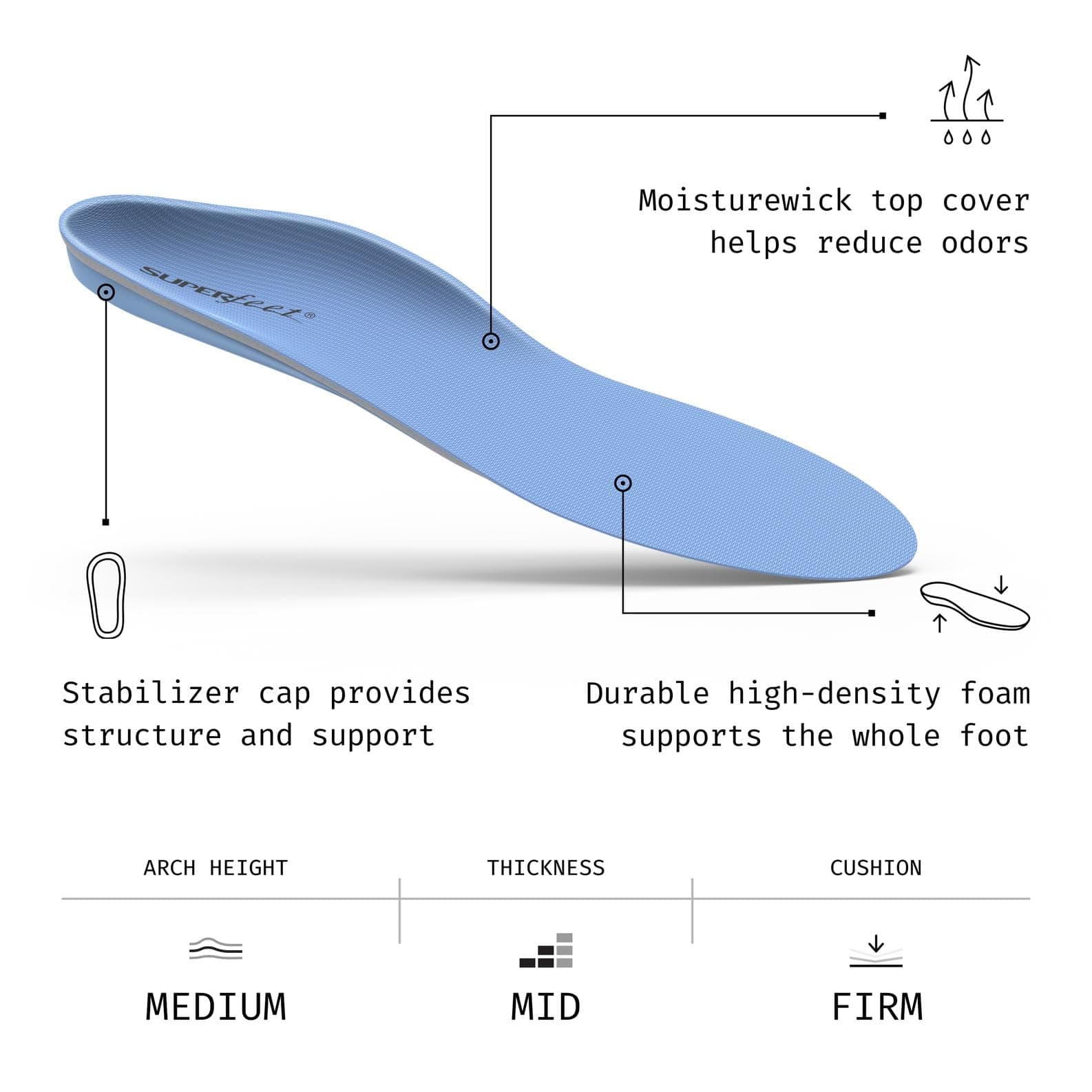 HERITAGE BLUE Insole, Suitable for a wide range of shoes, Unisex