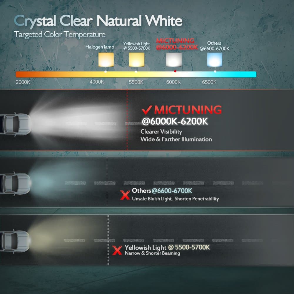 MICTUNING Car Spot Lights - 2PCS 4 Inch 18W Led Light Bar 1260lm Off Road Driving Fog Lights, Waterproof Floodlight LED Work Light Bar for Car Tractor Trucks SUV ATV Boat