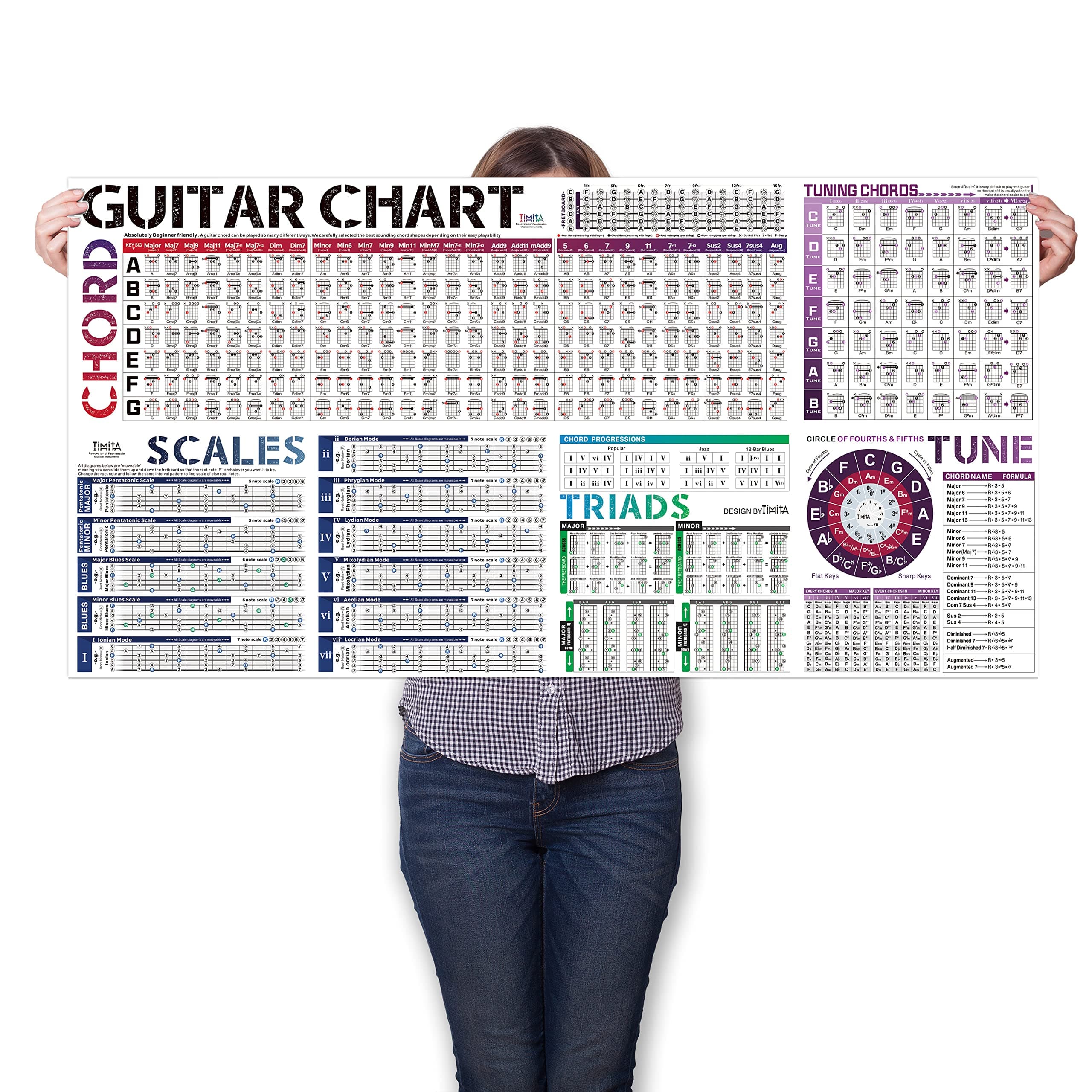 Guitar Chords Scale Chart Poster of Chords | Scales | Triads | Circle of Fifths Wheel | Fretboard Notes & Guitar Theory, Acoustic Electric Guitar Chord & Scales Reference for Beginners Adult or Kid